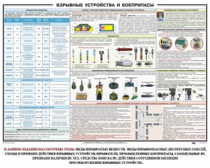 Плакат "Взрывные устройства и боеприпасы" - fgospostavki.ru - Тамбов