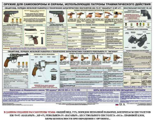 Плакат "Оружие ударно-травматического действия" - fgospostavki.ru - Тамбов