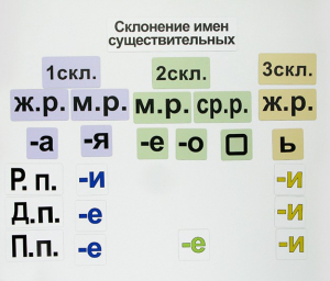 Набор магнитных карточек "Склонение имен существительных" - fgospostavki.ru - Тамбов