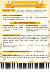 Стенд "Музыкальные жанры" - fgospostavki.ru - Тамбов