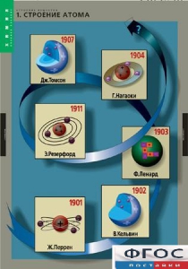 Комплект таблиц. Химия. Строение вещества. - fgospostavki.ru - Тамбов