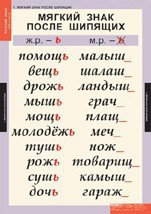 Комплект таблиц. Русский язык 3 класс. - fgospostavki.ru - Тамбов