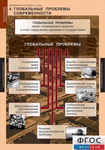 Комплект таблиц. История. Новейшая история. 9 класс. - fgospostavki.ru - Тамбов