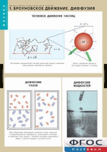 Комплект таблиц. Физика. Молекулярно-кинетическая теория. - fgospostavki.ru - Тамбов
