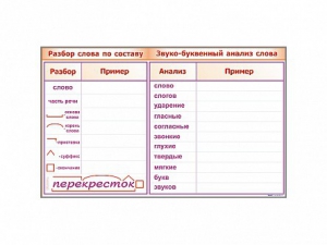 Фрагмент демонстрационный маркерный "Звуко-буквенный анализ слова" - fgospostavki.ru - Тамбов