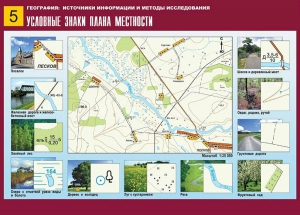 Таблица демонстрационная "Условные знаки плана местности" (винил 70*100) - fgospostavki.ru - Тамбов