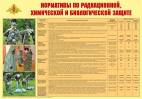 Плакат "Нормативы по радиационной, химической и биологической защите" - fgospostavki.ru - Тамбов
