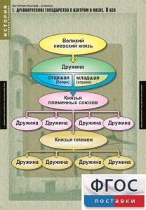 Комплект таблиц. История России 6 класс. - fgospostavki.ru - Тамбов