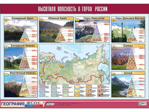 Таблица демонстрационная "Высотная поясность в горах России" (винил 100*140) - fgospostavki.ru - Тамбов