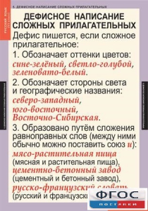 Комплект таблиц. Русский язык 6 класс - fgospostavki.ru - Тамбов