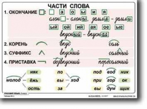 Комплект таблиц по русскому языку для начальной школы. Русский язык 2 класс - fgospostavki.ru - Тамбов