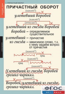 Комплект таблиц. Русский язык 7 класс - fgospostavki.ru - Тамбов
