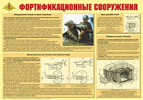 Плакат "Фортификационные сооружения" - fgospostavki.ru - Тамбов