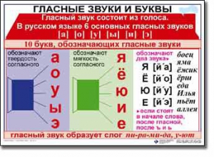 Комплект таблиц по русскому языку для начальной школы. Русский язык 1 класс - fgospostavki.ru - Тамбов