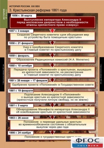 Комплект таблиц. История России 8 класс. - fgospostavki.ru - Тамбов