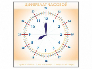 Панно демонстрационное маркерное "Циферблат часовой" - fgospostavki.ru - Тамбов