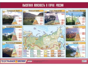 Таблица демонстрационная "Высотная поясность в горах России" (винил 70*100) - fgospostavki.ru - Тамбов