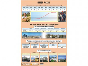 Таблица демонстрационная "Города России" (винил 70*100) - fgospostavki.ru - Тамбов