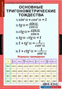 Комплект таблиц. Алгебра и начала анализа 10 класс. - fgospostavki.ru - Тамбов