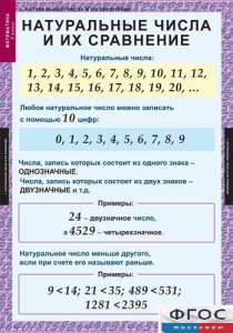 Комплект таблиц. Математика 5 класс. - fgospostavki.ru - Тамбов