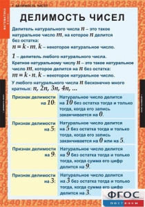 Комплект таблиц. Математика 6 класс. - fgospostavki.ru - Тамбов