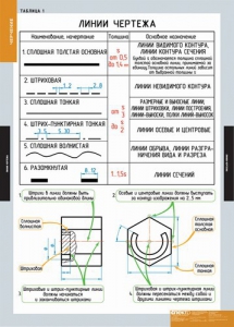 Комплект таблиц. Черчение. - fgospostavki.ru - Тамбов