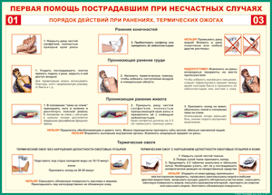 Таблица "Порядок действий при ранениях и термических ожогах" (100х140 сантиметров, винил) - fgospostavki.ru - Тамбов