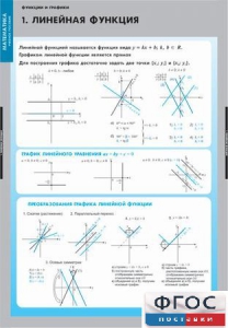 Комплект таблиц. Математика. Графики функции. - fgospostavki.ru - Тамбов