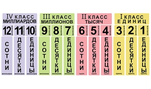 Набор магнитных карточек "Классы и разряды" - fgospostavki.ru - Тамбов