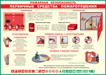 Таблица "Пожарная безопасность. Первичные средства пожаротушения" (100х140 сантиметров, винил) - fgospostavki.ru - Тамбов