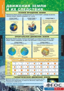 Комплект таблиц. География. Начальный курс 6 класс. - fgospostavki.ru - Тамбов
