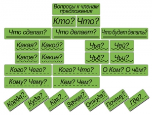 Набор магнитных карточек "Вопросы к членам предложения" (фон зелёный) - fgospostavki.ru - Тамбов