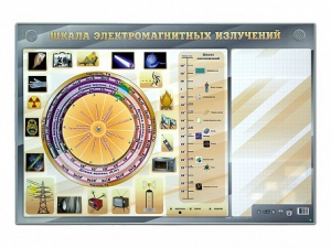 Интерактивный маркерный стенд "Шкала электромагнитных излучений" - fgospostavki.ru - Тамбов