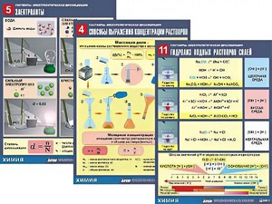 Комплект таблиц по всему курсу неорганической химии (100штук, формат А1, полноцветные, ламинированные) - fgospostavki.ru - Тамбов