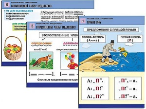 Комплект таблиц "Русский язык. Предложение" (6 таблиц, формат А1, ламинированные) - fgospostavki.ru - Тамбов