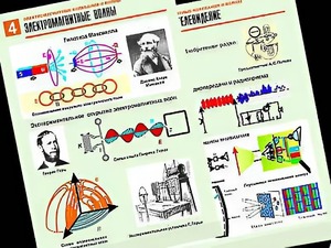 Комплект таблиц "Электромагнитные колебания и волны" (6 таблиц, формат А1, ламинированные) - fgospostavki.ru - Тамбов