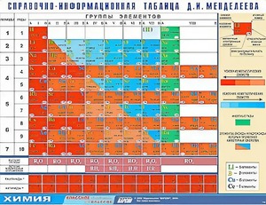 Справочно-информационная таблица Д. И. Менделеева (160х120) - fgospostavki.ru - Тамбов
