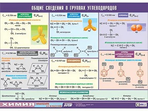 Таблица демонстрационная "Общие сведения о группах углеводородов" (винил 70х100) - fgospostavki.ru - Тамбов
