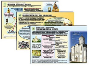 Комплект таблиц по истории "История России с древних времен" раздаточные (цветные, ламинированные, А4, 10 штук) - fgospostavki.ru - Тамбов