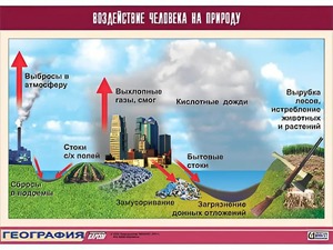 Таблица демонстрационная "Воздействие человека на природу" (винил 70*100) - fgospostavki.ru - Тамбов