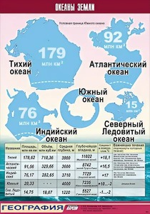 Таблица демонстрационная "Океаны Земли" (винил 70*100) - fgospostavki.ru - Тамбов