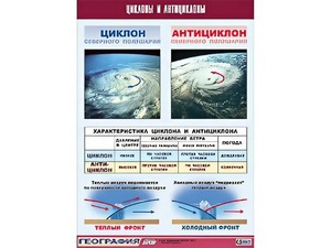 Таблица демонстрационная "Циклоны и антициклоны" (винил 70х100) - fgospostavki.ru - Тамбов