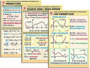 Комплект таблиц "Алгебра и начала анализа. Производная и первообразная" (12 таблиц, формат А1, ламинированные) - fgospostavki.ru - Тамбов