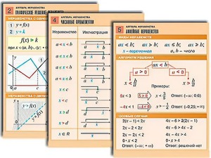 Комплект таблиц по алгебре "Алгебра. Неравенства" (8 таблиц, формат А1, ламинированные) - fgospostavki.ru - Тамбов