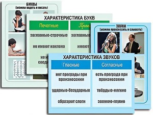 Модель-аппликация "Ступени к грамоте. Звуки и буквы русского языка" (ламинированная) - fgospostavki.ru - Тамбов