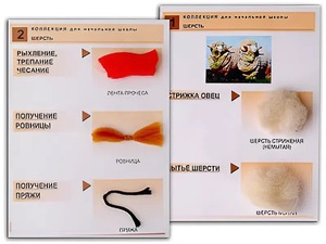 Коллекция "Шерсть" (начальная школа) - fgospostavki.ru - Тамбов