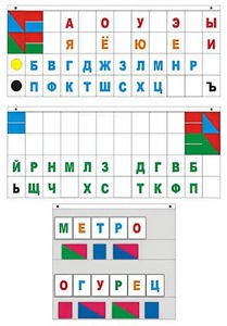 Демонстрационное пособие "Касса "Лента букв" - fgospostavki.ru - Тамбов