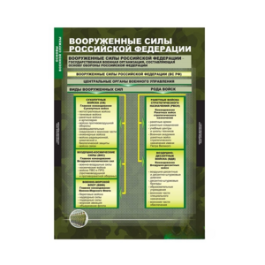 Комплект таблиц. ОБЖ. Основы военной службы. - fgospostavki.ru - Тамбов