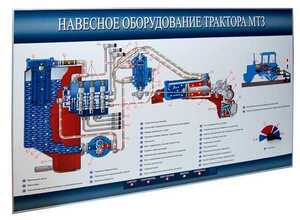 Стенд-планшет «Навесное оборудование трактора МТЗ» - fgospostavki.ru - Тамбов