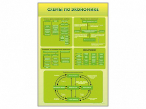 Стенды "Схемы по экономике" - fgospostavki.ru - Тамбов